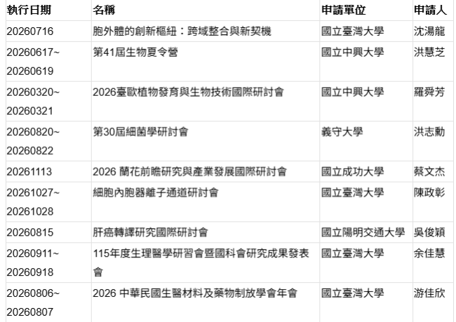 本階段研討會補助通過名單